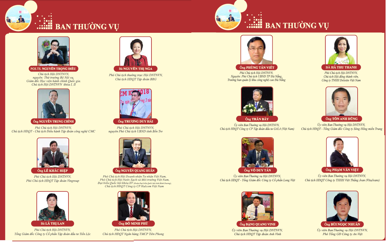 Ban Thường vụ Hội doanh nhân tư nhân Việt Nam