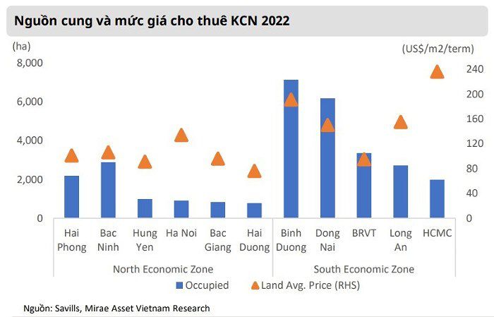 Thị trường BĐS KCN dự báo sẽ trầm lắng trong nửa đầu năm, dòng vốn đầu tư mới đổ về Hải Phòng