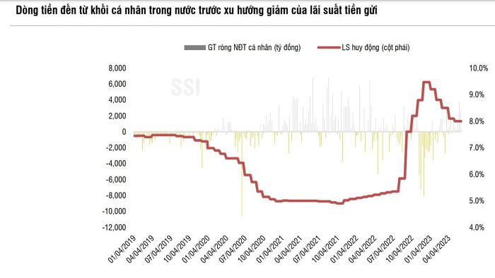 Quốc hội sẽ giám sát tối cao thị trường bất động sản và phát triển nhà ở xã hội