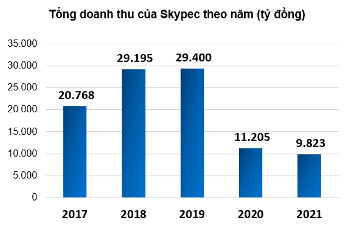 Chính phủ yêu cầu Vietnam Airlines chuyển Skypec sang PVN