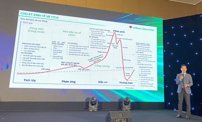 ‘Kịch bản xấu nhất VN-Index sẽ điều chỉnh về 1.124 điểm rồi tăng trưởng mạnh mẽ từ nay đến cuối năm’