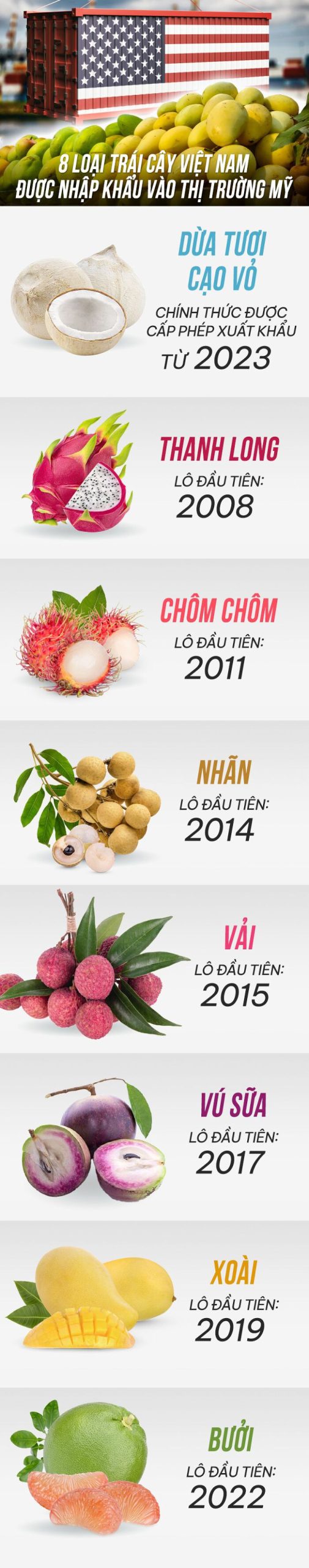 8 loại trái cây của Việt Nam được xuất khẩu sang Mỹ