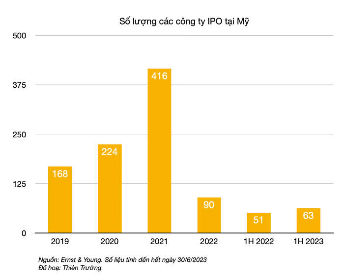 VNG có thể tiếp tục bỏ lỡ cơ hội IPO tại Mỹ