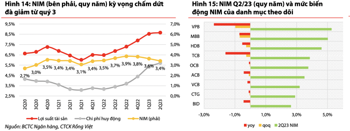 Cơ hội đầu tư cổ phiếu ngân hàng ra sao tại thời điểm hiện tại?