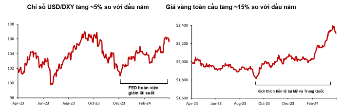 Vàng, đô và lãi suất: Ý nghĩa như thế nào với kinh tế Việt Nam?