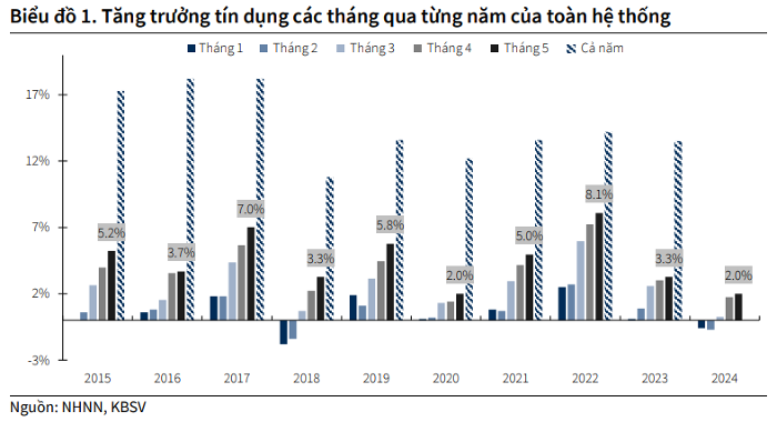 Cổ phiếu ngân hàng có thể chứng kiến một đợt điều chỉnh trong ngắn hạn