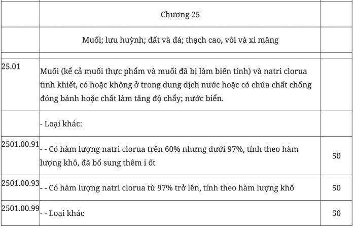 Sửa Biểu thuế nhập khẩu ưu đãi đặc biệt của Việt Nam thực hiện Hiệp định ASEAN – Hàn Quốc