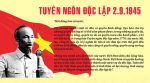 ‘Sự thật Việt Nam đã thành nước Tự do, Độc lập’