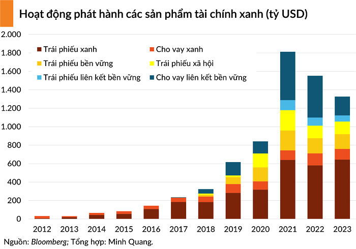 Tài chính xanh: Tiềm năng tại các thị trường mới nổi và thách thức từ khung pháp lý