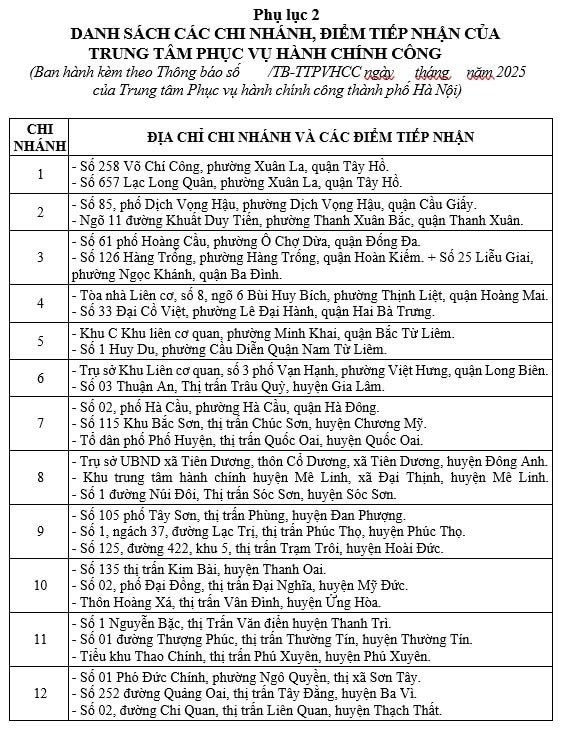Người dân Hà Nội không phải xếp hàng xin giấy phép xây dựng từ 9/6