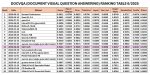 CMC lọt Top 12 thế giới về AI thị giác