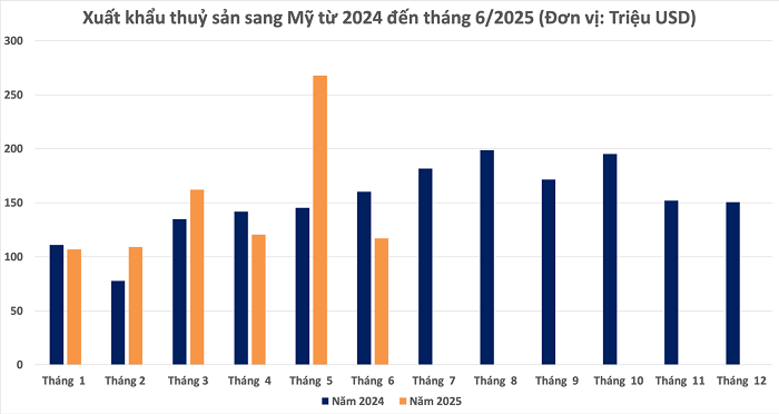 Chủ tịch Sao Ta: ‘Tỷ lệ nội địa hoá thuỷ sản Việt Nam gần như tuyệt đối’
