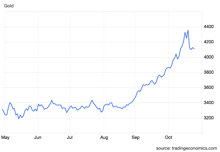 Giá vàng biến động mạnh, chuyên gia cảnh báo rủi ro