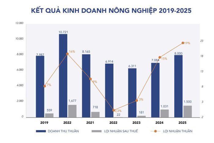 Đường lên sàn của các công ty trong chuỗi cung ứng thực phẩm tại Việt Nam: Đầu vào thênh thang, đầu ra nhỏ hẹp