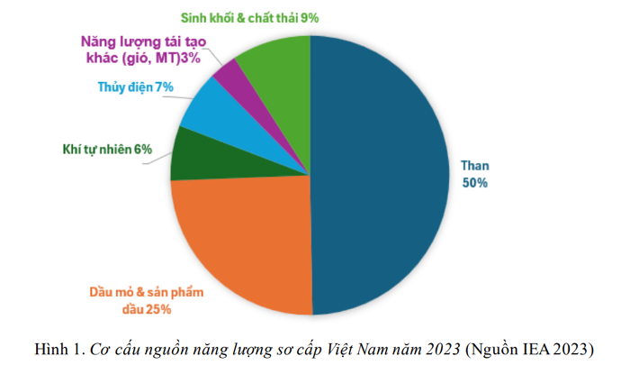 Chuyên gia: Tăng cạnh tranh, mở rộng cho tư nhân tham gia đầu tư lưới điện