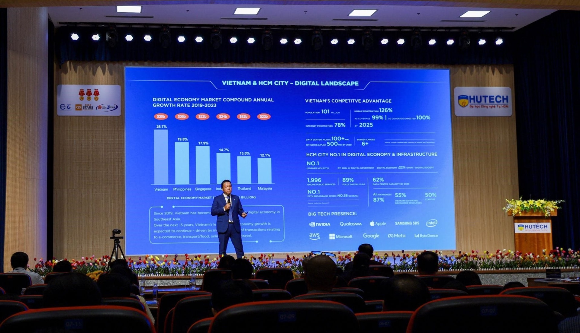 3 sáng kiến của CMC để thúc đẩy phát triển bền vững vùng Đông Nam Bộ