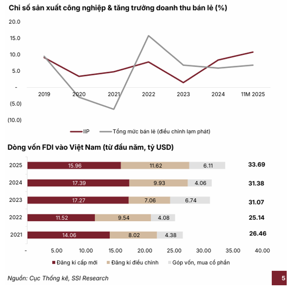 VN-Index hướng tới mốc 1.920 điểm: Ngân hàng và Vật liêu xây dựng sẽ đón sóng đầu tư năm 2026?