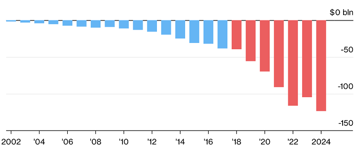 Bloomberg: Kinh tế Việt Nam vững nhịp tăng trưởng trước sóng gió thuế quan toàn cầu
