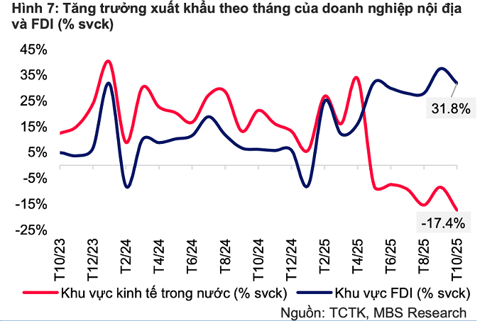 GDP tăng nhanh nhưng người dân liệu có lạc quan?