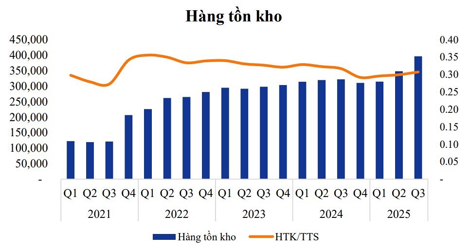 Bất động sản bội cung và lời cảnh báo cho thị trường