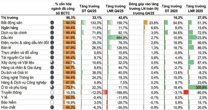 VNDirect: Thị trường điều chỉnh và chọn lọc giai đoạn cận Tết, chuẩn bị cho sự ổn định trở lại sau kỳ nghỉ lễ