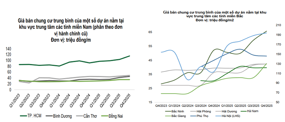 Cổ phiếu ngành Bất động sản: Sàng lọc cho chu kỳ mới
