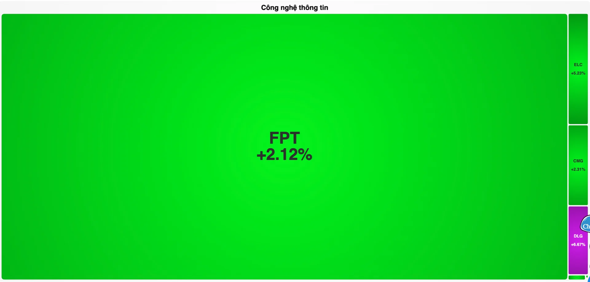 Cổ phiếu của Tập đoàn Công nghệ CMC “rục rịch” hồi phục giữa nhịp tái cơ cấu chiến lược