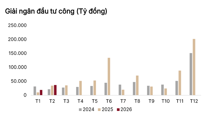 Chuyên gia dự báo tăng trưởng GDP quý I/2026 có thể đạt 8%