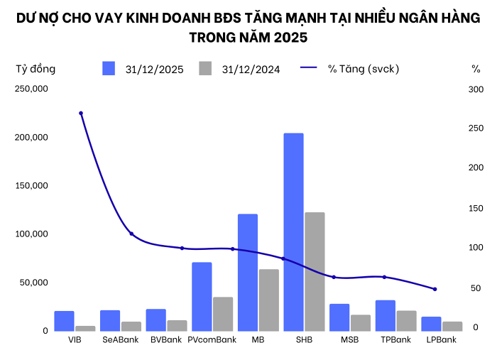 S&I Ratings: Chất lượng tài sản ngành ngân hàng cần được theo dõi chặt chẽ trong 2026