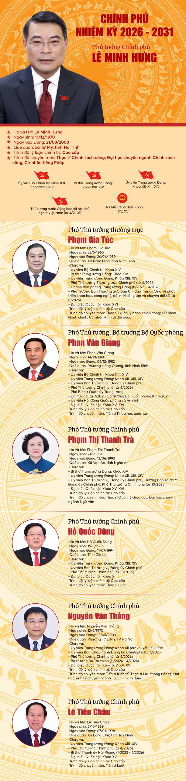Các thành viên Chính phủ nhiệm kỳ 2026-2031