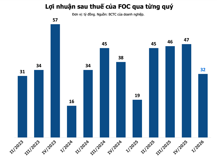 Một doanh nghiệp có 85% tài sản là tiền mặt