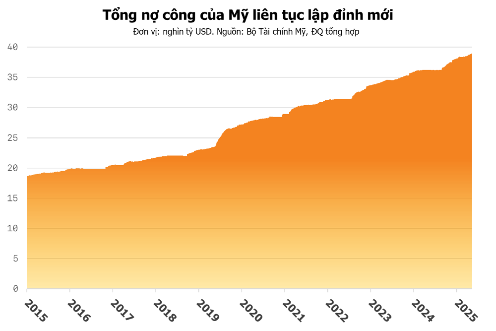 Khi nền móng tiền tệ lung lay: Từ bản vị vàng, Petrodollar, đến chiến tranh Iran 2026