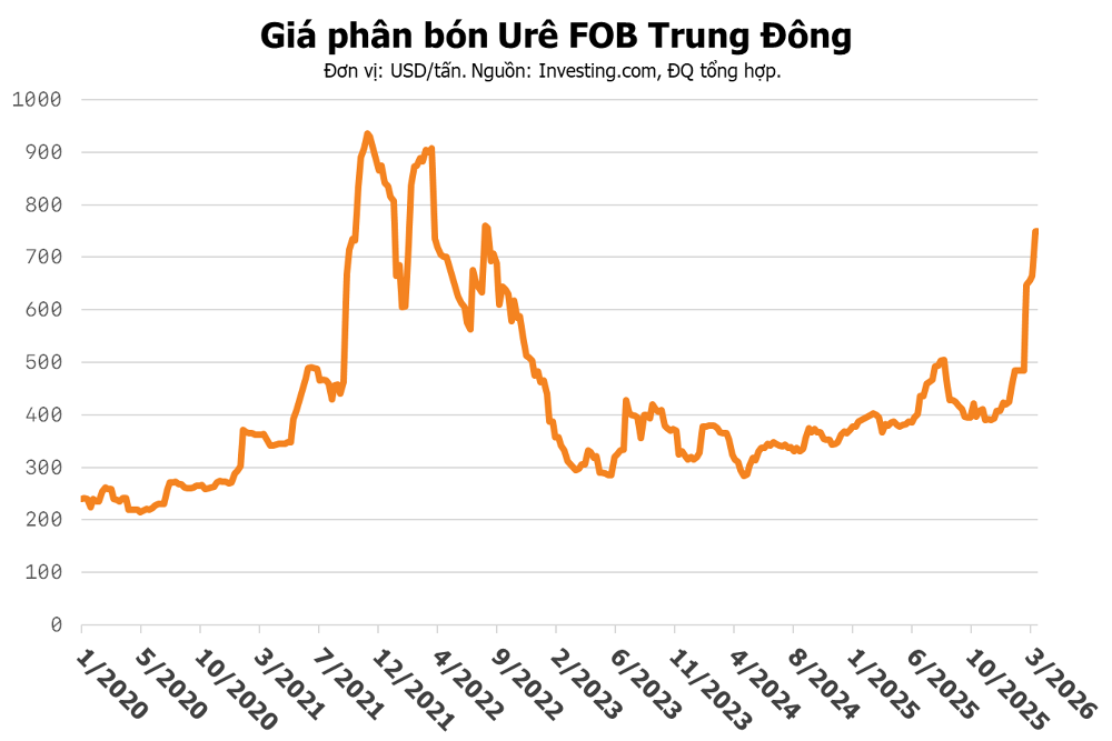 Thương mại tự do ‘đảo chiều’: Khi các quốc gia đóng cửa, giữ chặt tài nguyên