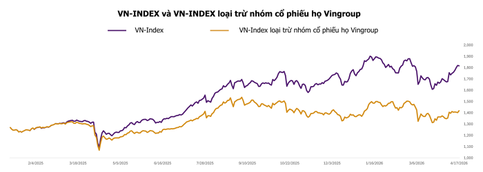 Chuyên gia gợi ý 2 ‘bộ lọc’ cổ phiếu, khuyên NĐT nên bớt tập trung vào việc đoán chỉ số