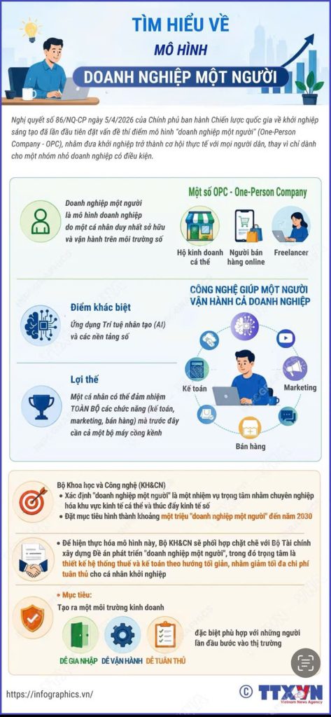 Tìm hiểu về mô hình ‘Doanh nghiệp một người’