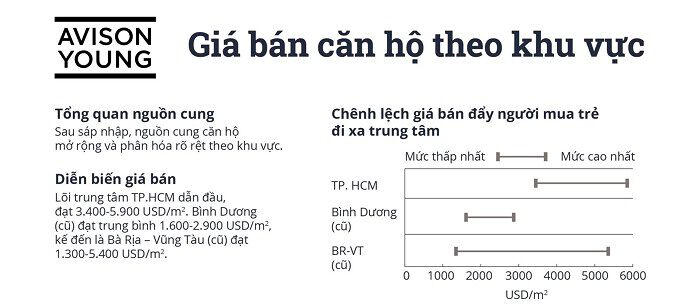 Quyết định mua nhà của người trẻ đang phản ánh điều gì về thị trường?