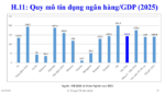 TS. Cấn Văn Lực: Nền kinh tế chỉ dựa vào vốn tín dụng rất rủi ro, cần tăng vốn từ chứng khoán thêm 1,5 – 1,7 lần