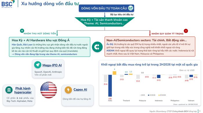 Nâng hạng FTSE sắp thành hiện thực, dòng vốn ngoại còn chờ đợi điều gì?