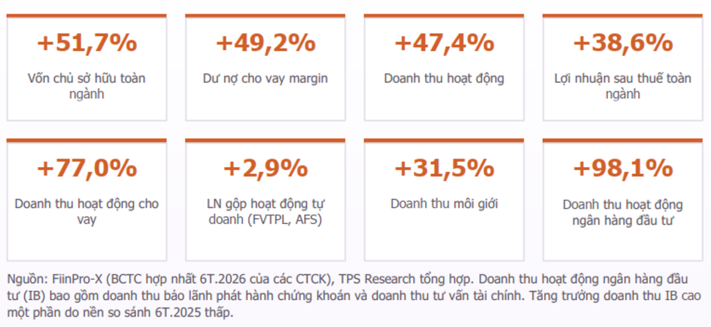 Đón sóng nâng hạng thị trường: Phân hóa lợi thế giữa các công ty chứng khoán